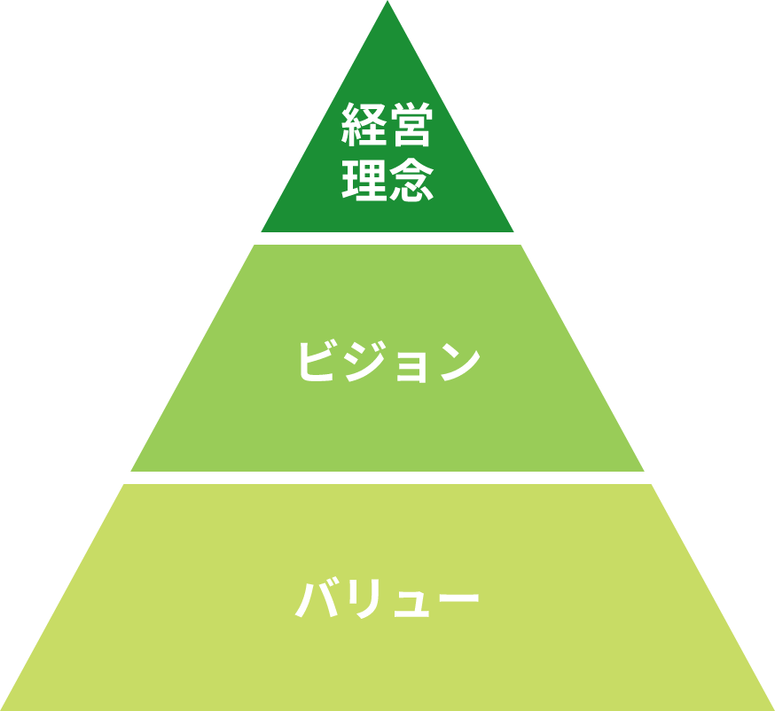 ピラミッド型のグラフ