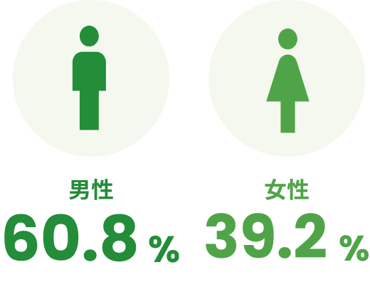 男性と女性の比率