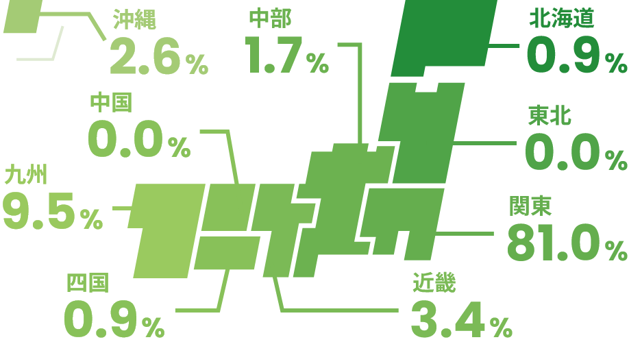 日本地図とデータ